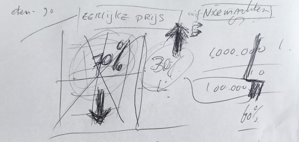 tekening op wit papier